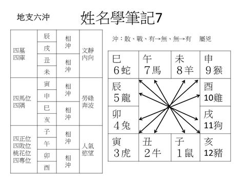 六沖|地支六沖